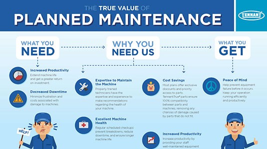 O verdadeiro valor da manutenção planeada