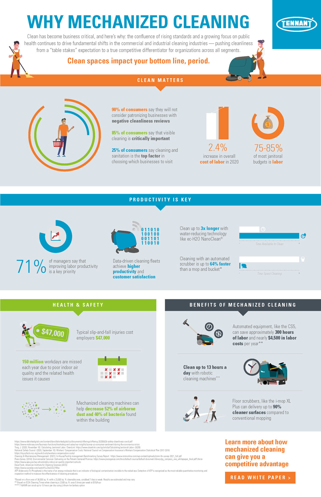 Infographie sur les raisons d’avoir recours au nettoyage mécanisé